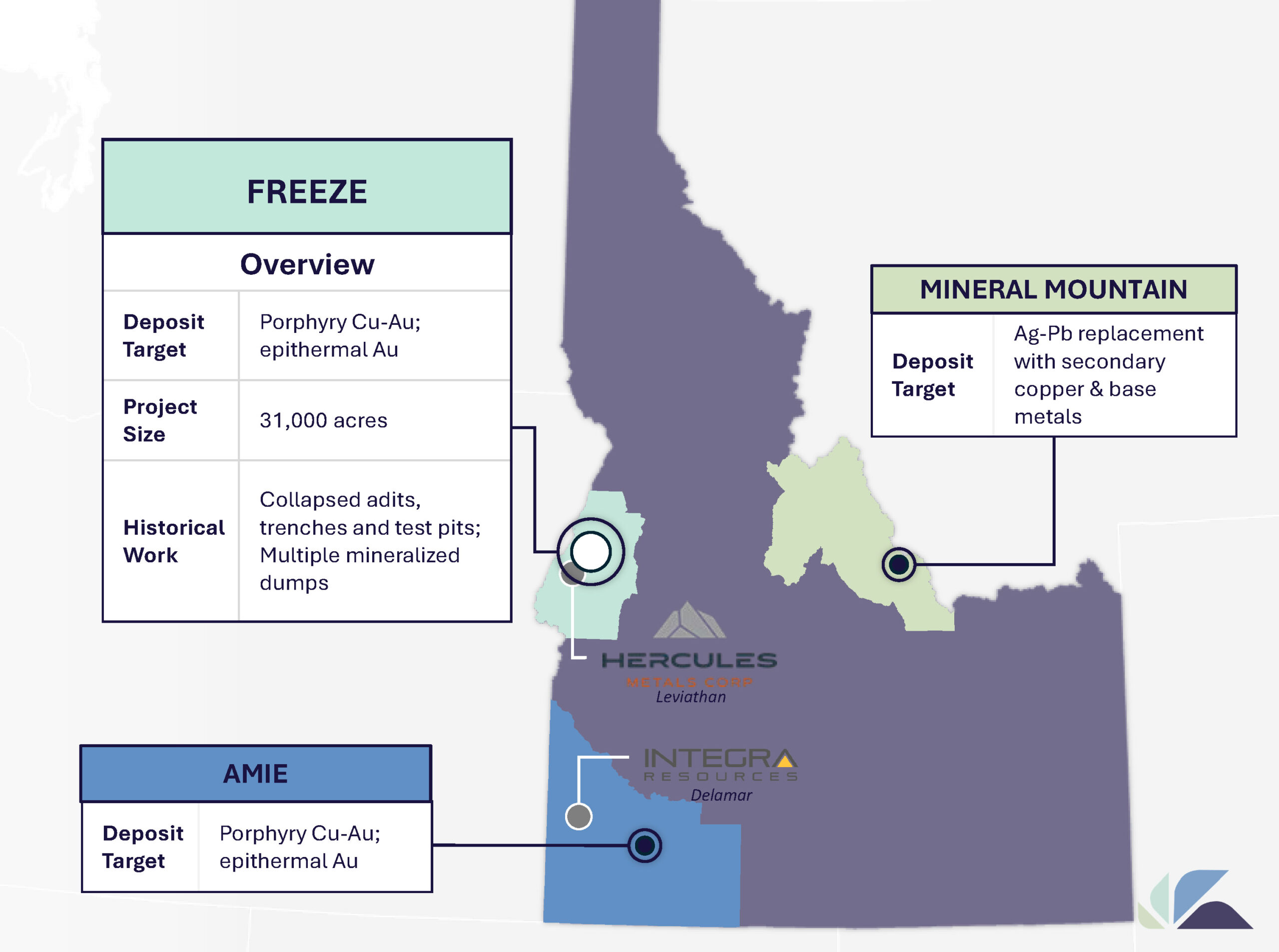 Idex Idaho Overview Feb 2025