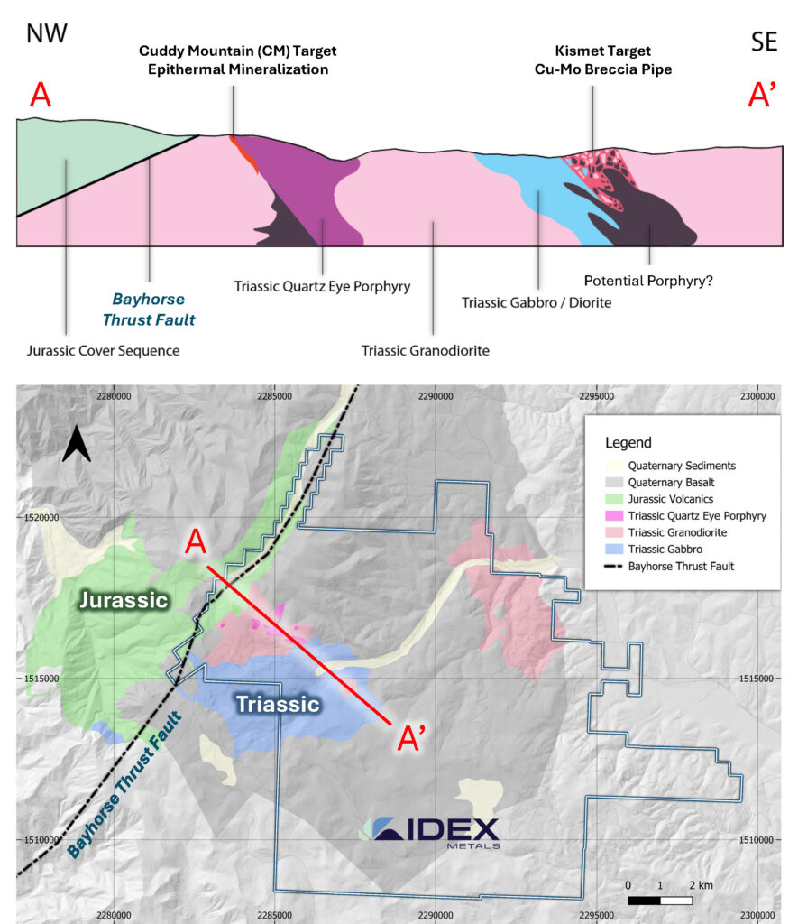 Idex Figures May 2025 Page 3