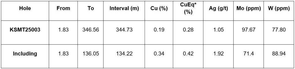 Jan 14 Pr Table 1