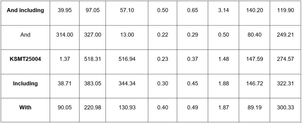 Jan 14 Pr Table 1 Part2