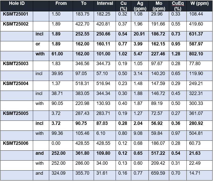 Idex Feb25 Pr Table1