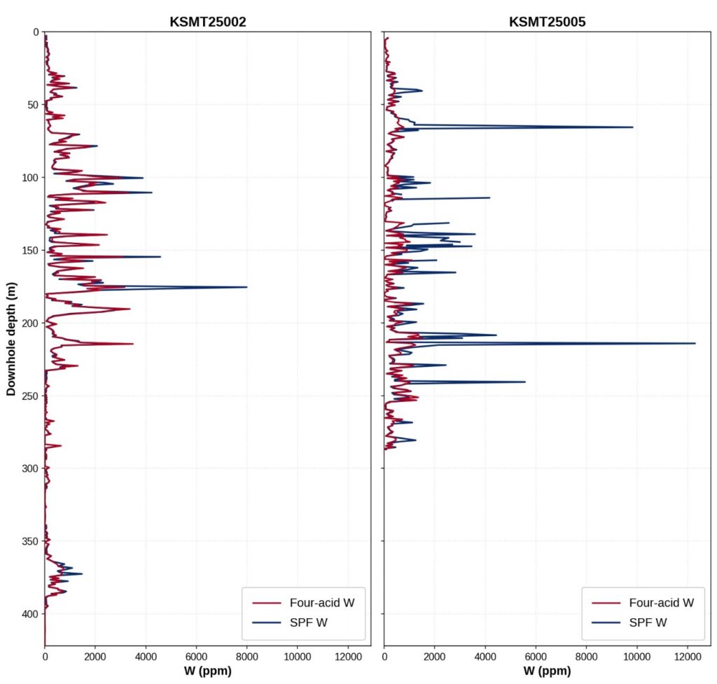 Idex Pr July9 Figure2