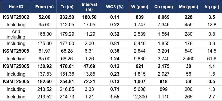 Idex Metals July9 Pr Table1